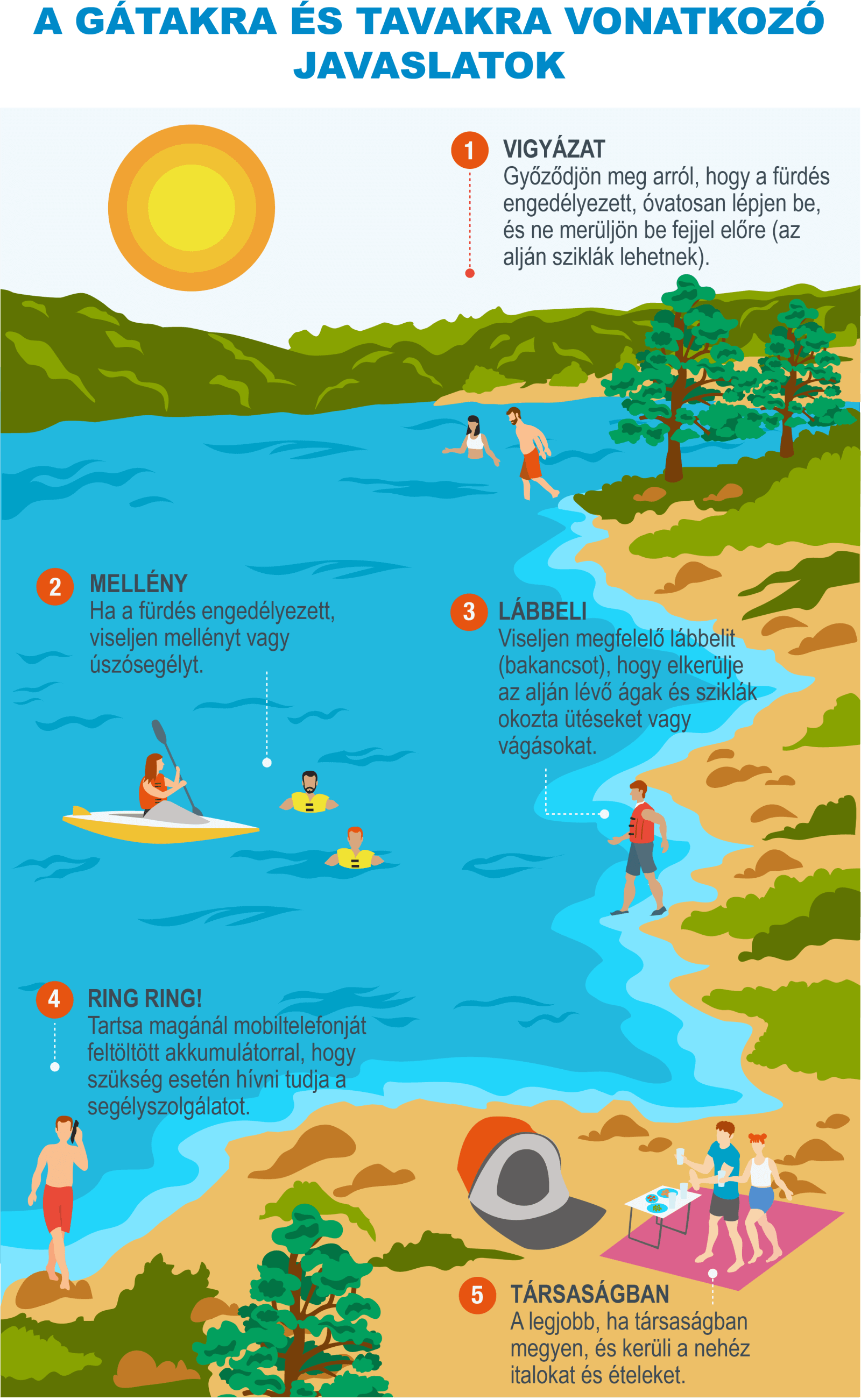 HU-Infografía 11 - Presas y estanques
