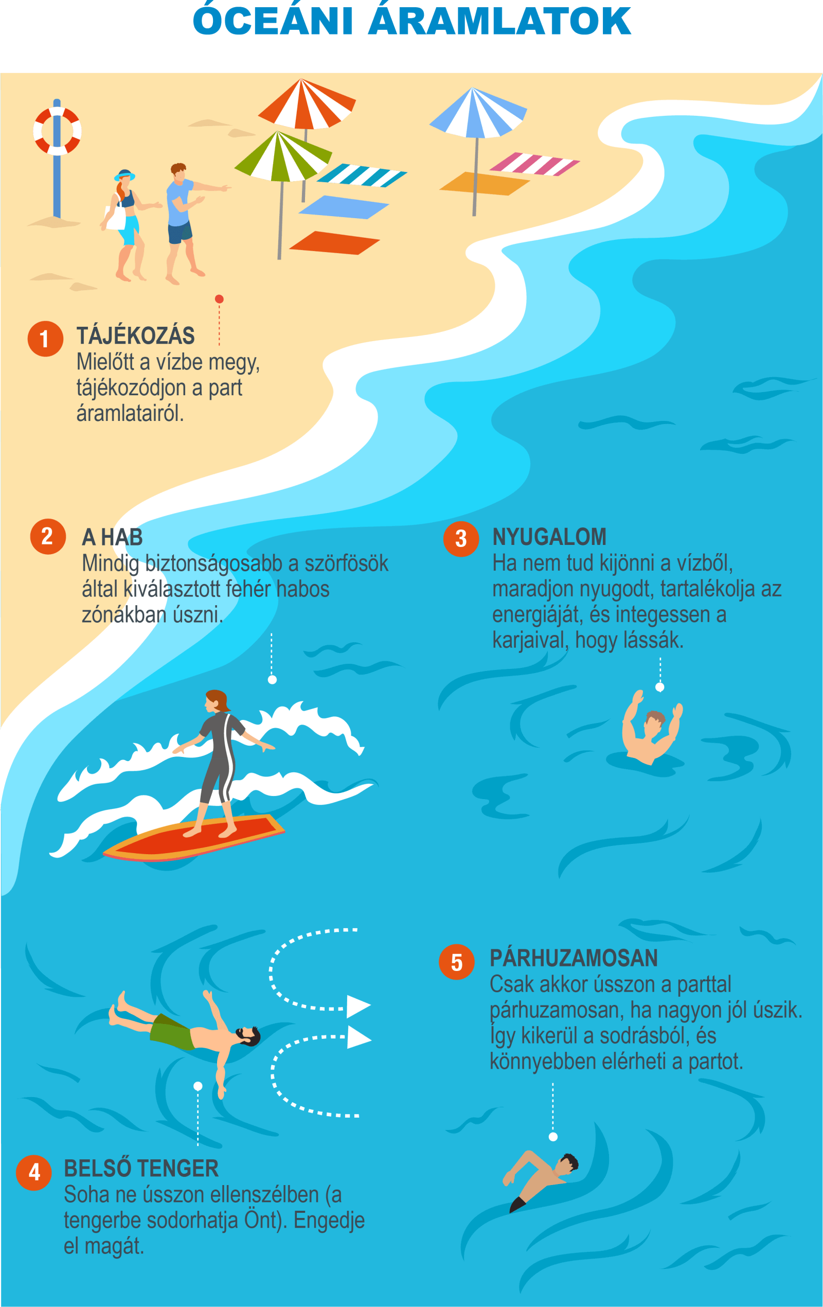 HU-Infografía 6 - Corriente de retorno