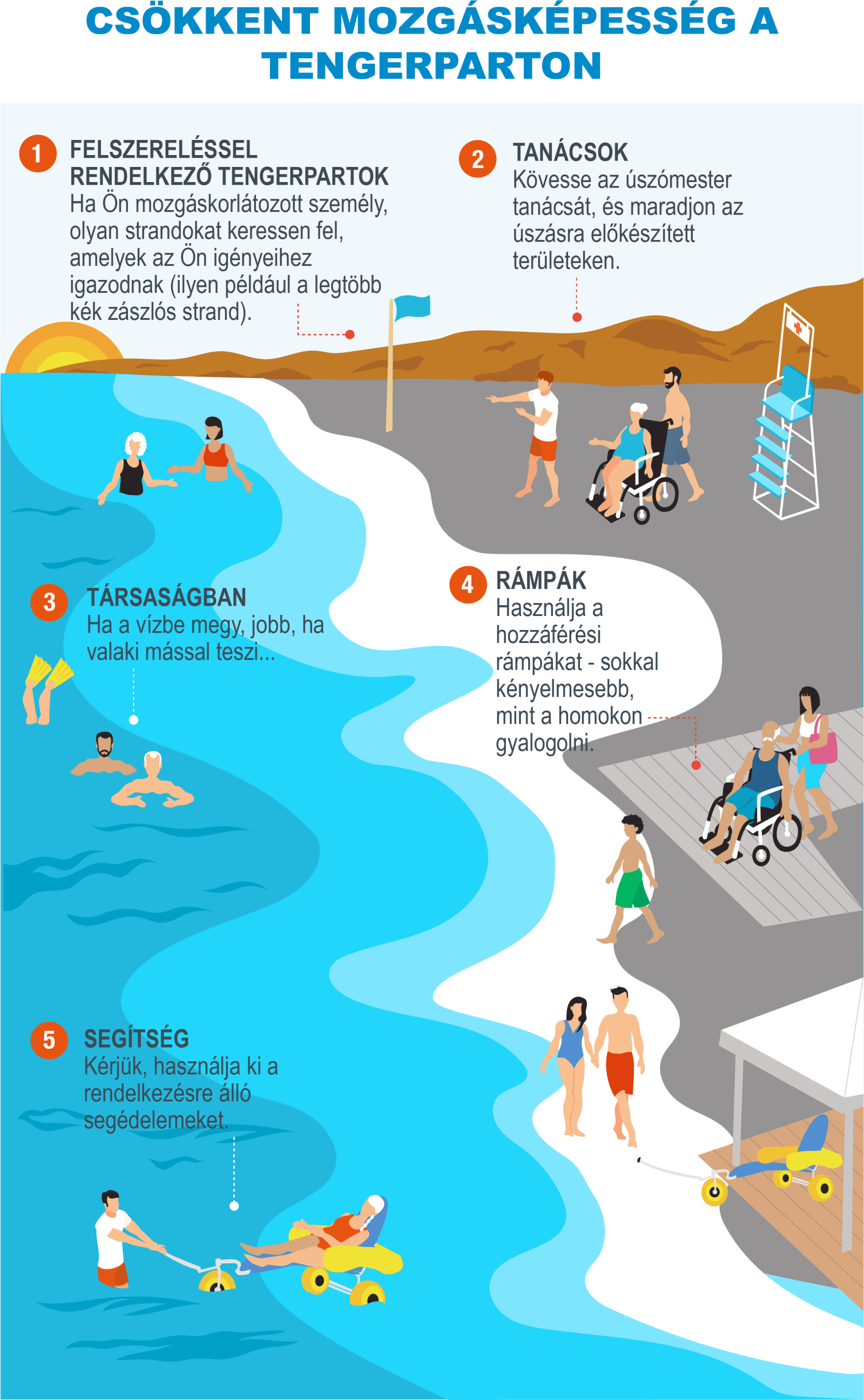 HU-Infografía 9 - Movilidad reducida