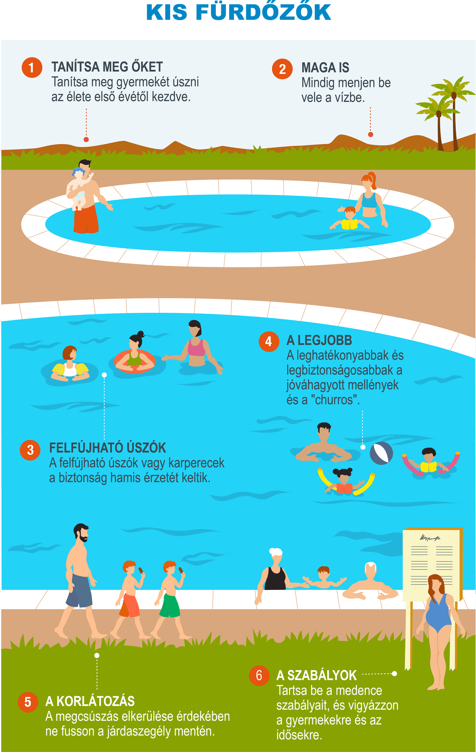 HU-Infografía 4 - Pequeños bañistas