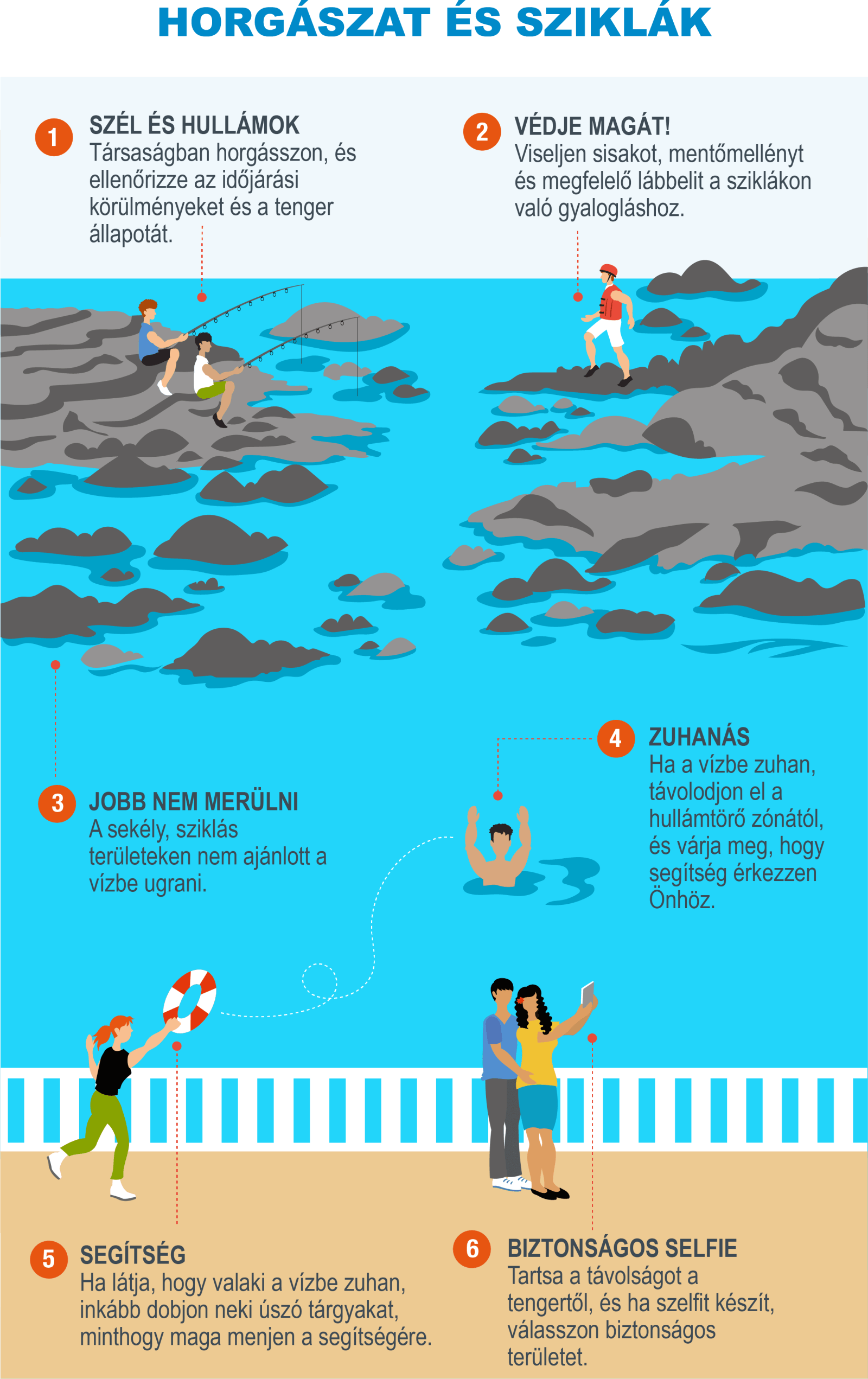 HU-Infografía 3 - Pesca y rocas