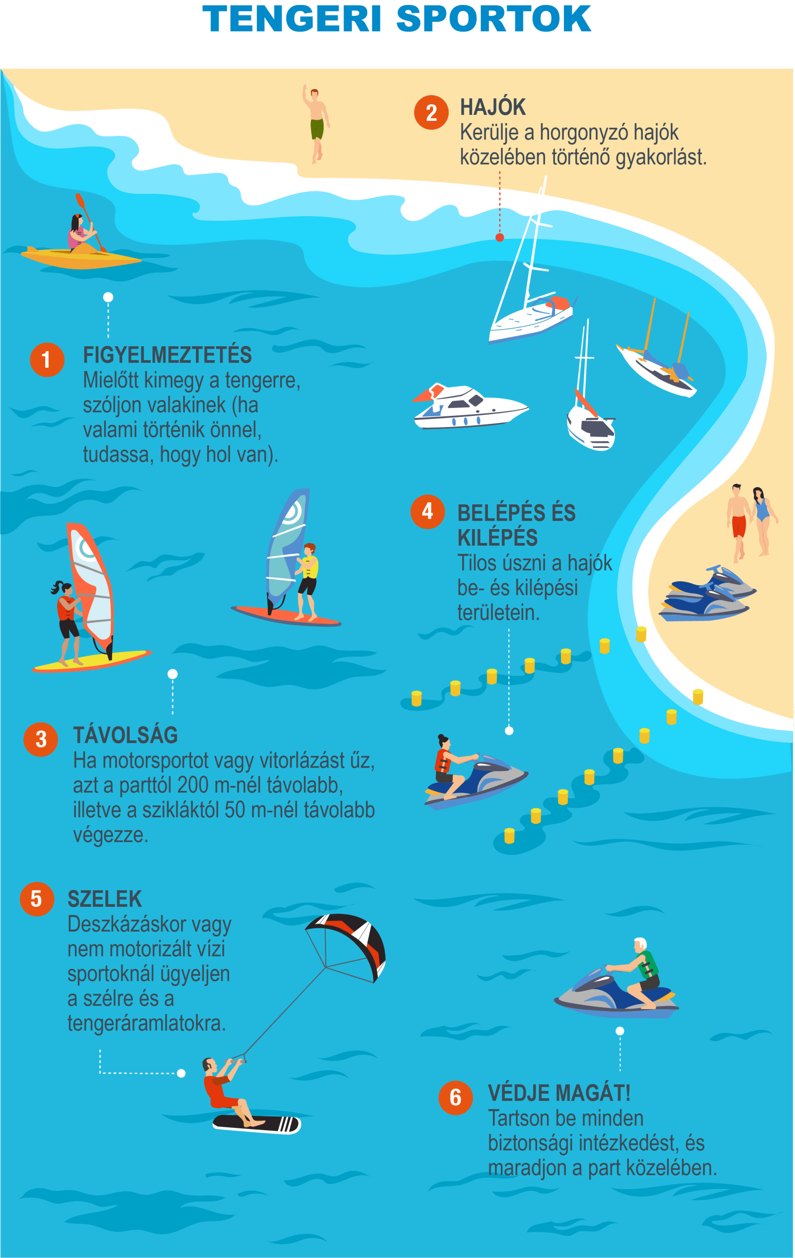 HU-Infografía 7 - Tablas y motos